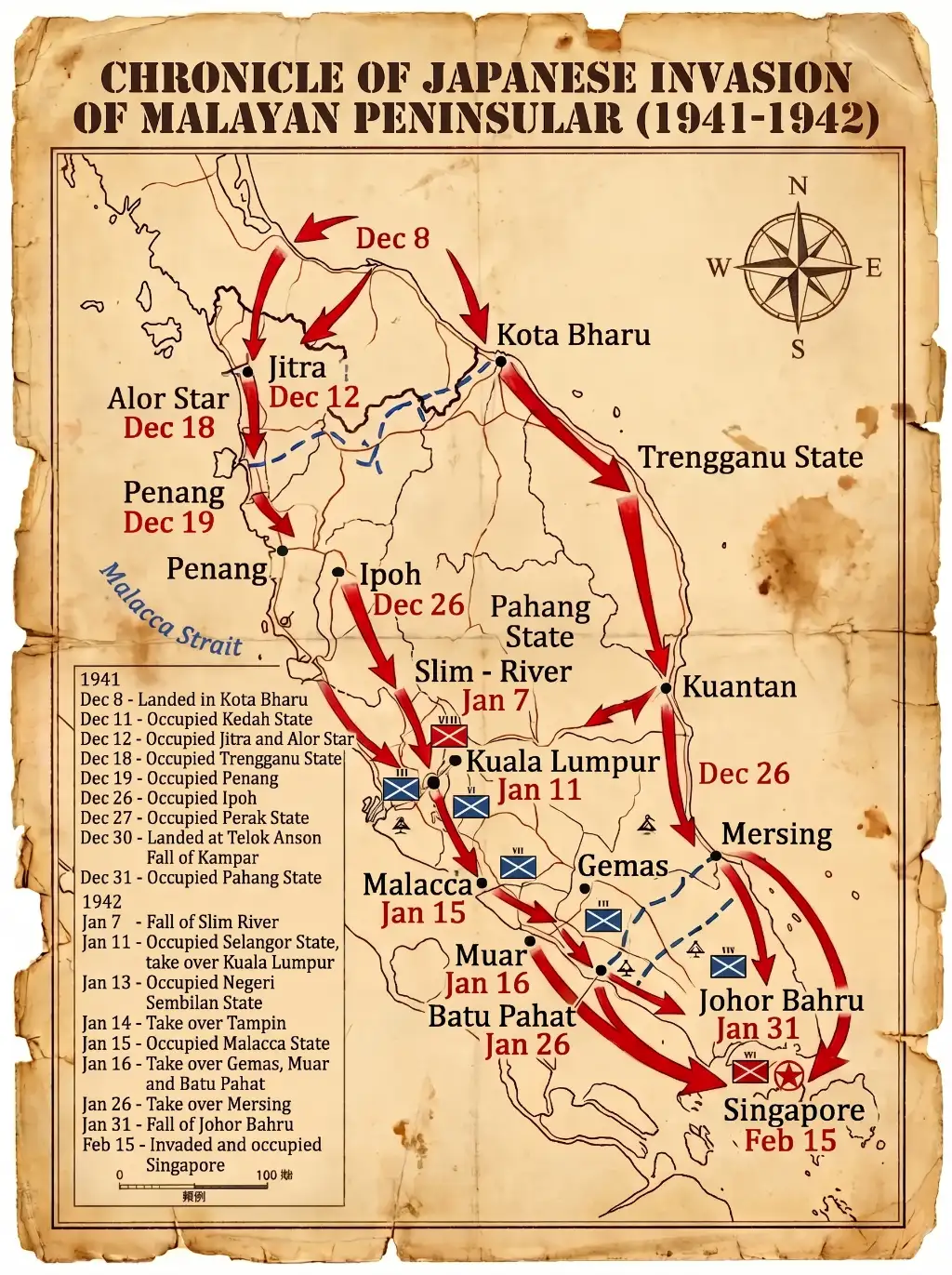 Map of the Japanese advance down the Malayan Peninsula